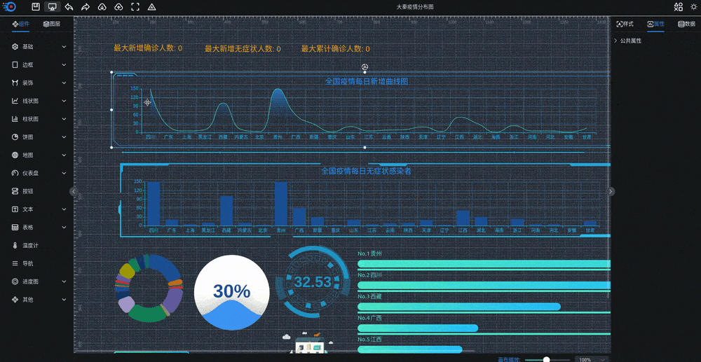 可视化大屏数据展示系统 拖拽生成各种炫酷的大屏-大掌鹅智源汇